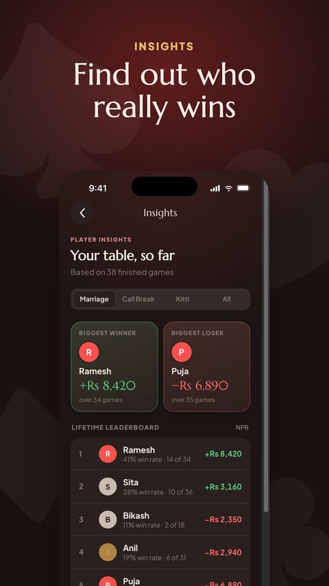 MGPC player insights